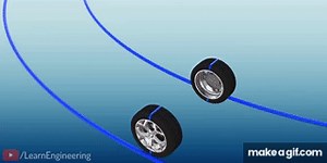 Differential | How does it work? on Make a GIF