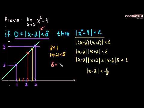1.7 Proving a Limit: x^2 = 4 (advanced)