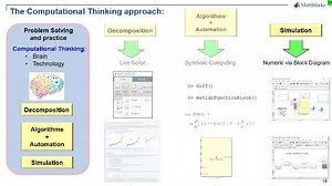 Teaching Rigid Body Dynamics, Part 6: Summary of Computational Thinking Implementation