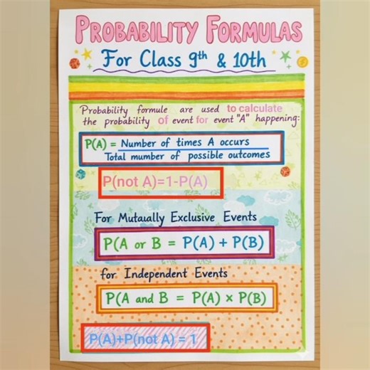Probability Important Formula 💯 #class9maths #class10maths