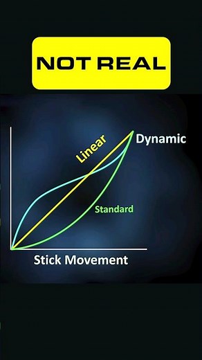 Call of Duty Aim Curves Aren't REAL - Here's Why