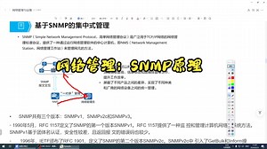 网络管理：SNMP原理