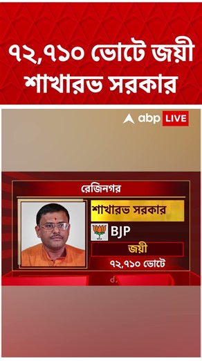 Rejinagar-এ ৭২,৭১০ ভোটে জয়ী BJP প্রার্থী শাখারভ সরকার | #shorts #abpananda