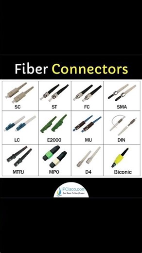 All Round Best Fiber Connector Types! 🔥🔥🔥| Network Cabling | IPCisco.com #network