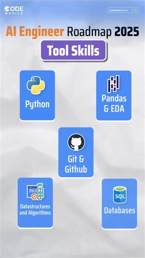 Codebasics Official | Want to become an AI Engineer in 2025? 🚀 Here’s a roadmap of the tool skills and core skills you need from Python & ML to communication... | Instagram