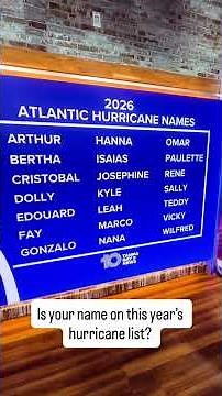 Hurricane names 2026
