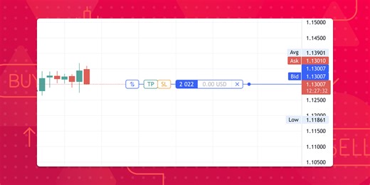 Brackets from the chart — TradingView Blog