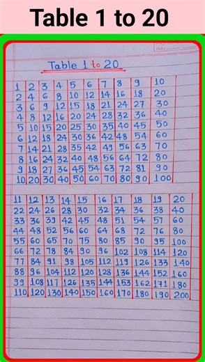 Multiplication table 1 to 20/Table of 1 to 20/Multiplication Tables/1 se 20 Tak Pahada/1 to 20 Table