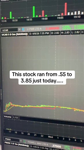 A 600% return is like turning 💲1k into 💲7k 💪 #daytrader #swingtrading