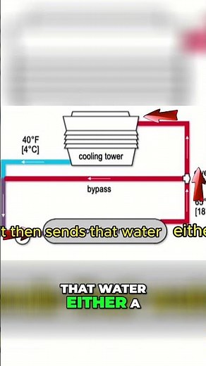 Water Cooled Chiller How Does it Work 1