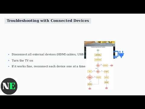 How To Fix Smart TV Turning On And Off – Power, CEC/Anynet+ & Firmware Update