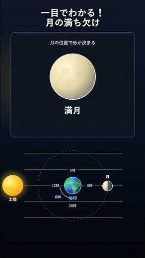 月の形は、なぜ毎日変わる？【月の満ち欠け】
