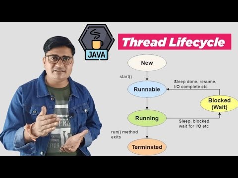 What is thread life cycle in Java | Life cycle of a thread in Java