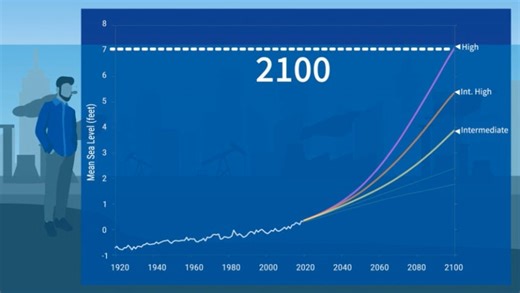 How Will Sea Levels Change in the Future?