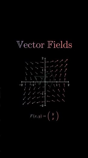 Vector Fields Explained: Animation, Visuals & Formulas for Math
