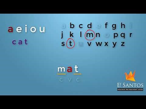 Phonics - What are CVC Words? CVC - a words