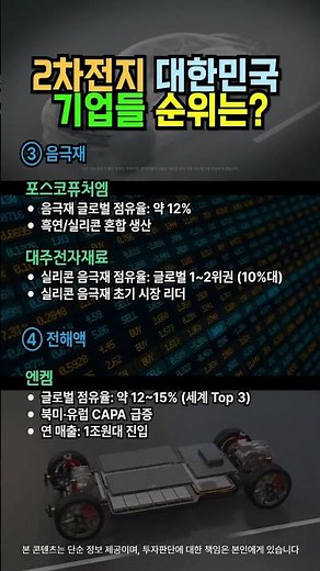 한국 2차전지 기업들의 글로벌 순위