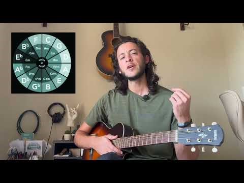 Circle of Fifths Lab #4 - Use the Circle of Fifths to Transpose