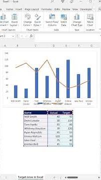 Actual vs Target Charts in Excel #shorts