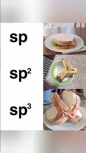 FUNNY Chemistry Memes
