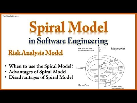 Spiral Model | Spiral Model in Software Engineering | The Study Genius