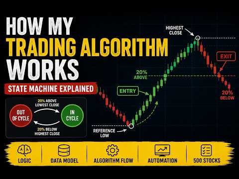 How My Trading System Thinks (No AI, Just Rules)