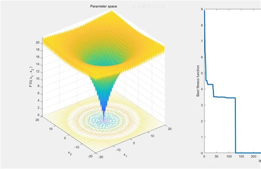 59基于matlab的爬行动物搜索算法一种新型智能优化算法。该算法主要模拟鳄鱼的捕食行为，来实现寻优求解，具有收敛速度快，寻优能力强的特点。