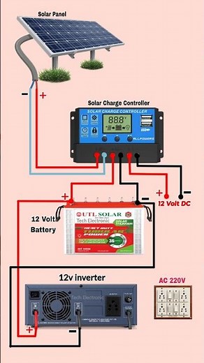 How to Connect Solar System at Home ☀️ | Solar Panel to Battery & Inverter Wiring #shorts