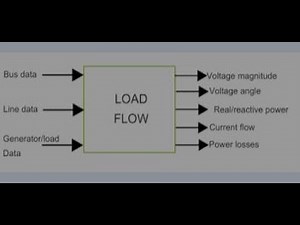 Gauss method of load flow analysis