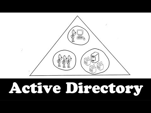 Comprendre l'Active Directory en 7 minutes