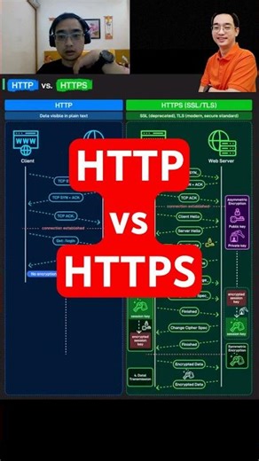 HTTP vs HTTPS???