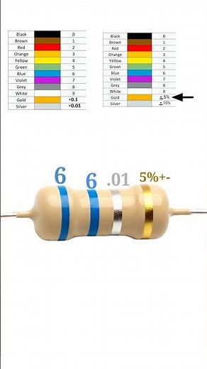 0.66 ohm resistor color code // #shortvideo