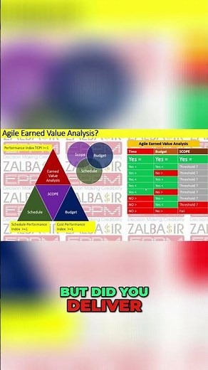 Earned Value The Key Concepts