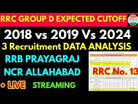 RRB GROUP D cutoff analysis 2018,2019 08/2024 prayagraj NCR zone expected data RRC No 13 Level1 PET