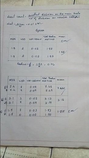 Physics class 11 practical - experiment 1- Use of vernier caliper #physicspractical #verniercaliper
