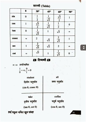 10th trigonometry M.imp👿 formula 💯 #boardexam2026 #exampreparation
