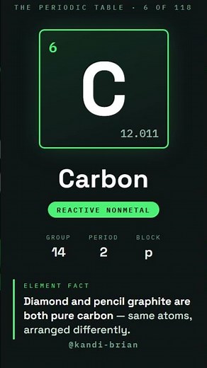 Carbon: The Element of Life Itself | Element 6 of 118 #periodictable