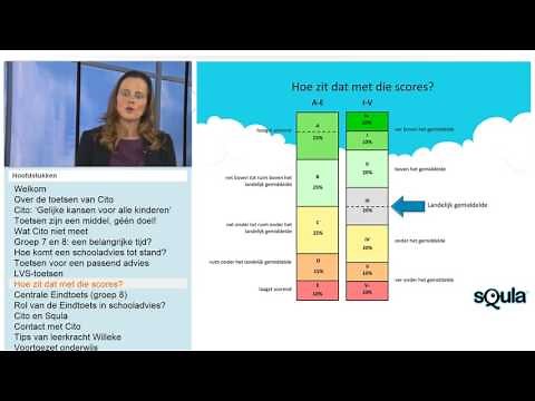 Squla ouderavond groep 7-8: tips over de Cito-toets en thuis oefenen met de lesstof