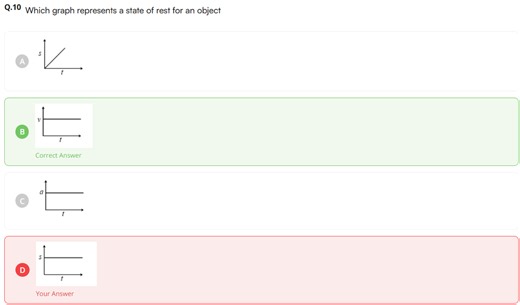 Q.10 Which graph represents a state of rest for an object?  (A)... | Filo