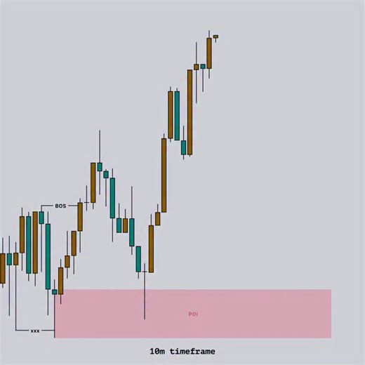 Order Flow turned Bullish — Clean SMC Breakdown 👇 First, the market created a structure shift, then came back to retest the order block. After that, price made two BOS/SMS shifts confirming strong bullish order flow. Once we marked the extreme order block, the market returned, tapped the zone, showed clear market behavior, and gave us the perfect confirmation entry. Why was this setup high-probability? ✔️ Previous OB was already retested ✔️ Current OB also retested perfectly ✔️ Order flow fully