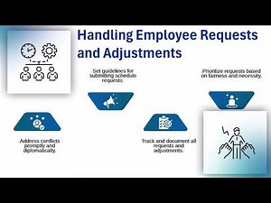 How to Post Schedule in Kronos | Kronos Training Guide | Scheduling Tutorial