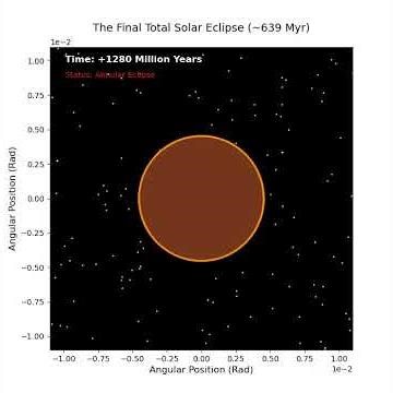 End of the Total Solar Eclipse