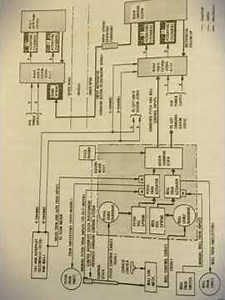 SR-71A Schematics (Flight Manual)