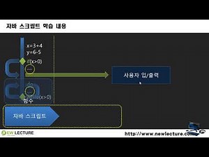 자바스크립트 & DOM for VanillaJS 프로그래밍 1강 - 학습 가이드