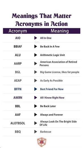 The World of Acronyms 3 | Master Modern English Communication