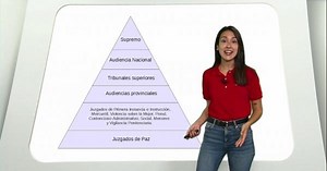 Pirámide del Poder Judicial: ¿cómo se organiza la justicia española?