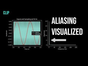 Visualizing Aliasing and the Shannon Nyquist Sampling Theorem