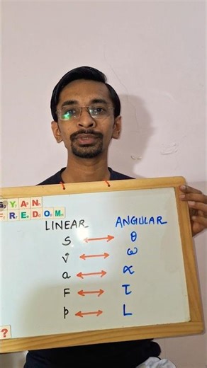 linear motion vs angular motion comparison #shorts #short #jee #neet #trending @gyanfreedom
