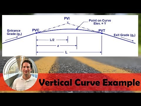 Vertical Curve Example Problem | Find Elevation of Point on Curve