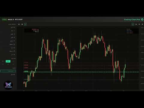 Personal project. Bitcoin chart loading and data processing with machine learning
